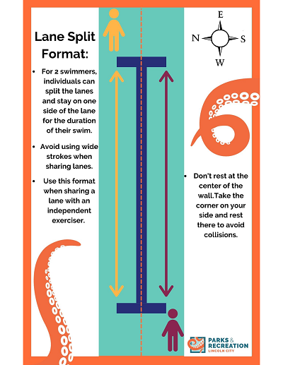 Lincoln City Pool  Lap_Lane_Etiquette_1 Lane Split Format