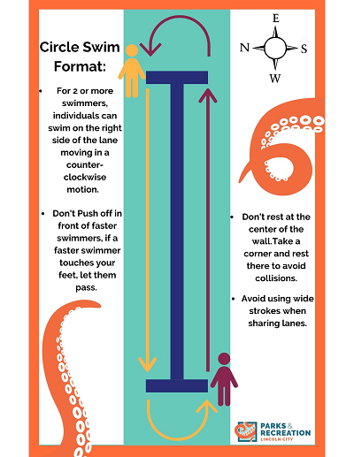 Lincoln City Pool Lap_Lane_Etiquette_2 Circle Swim Format