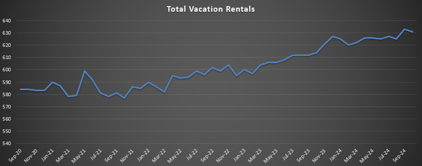 Total Vacation Rentals