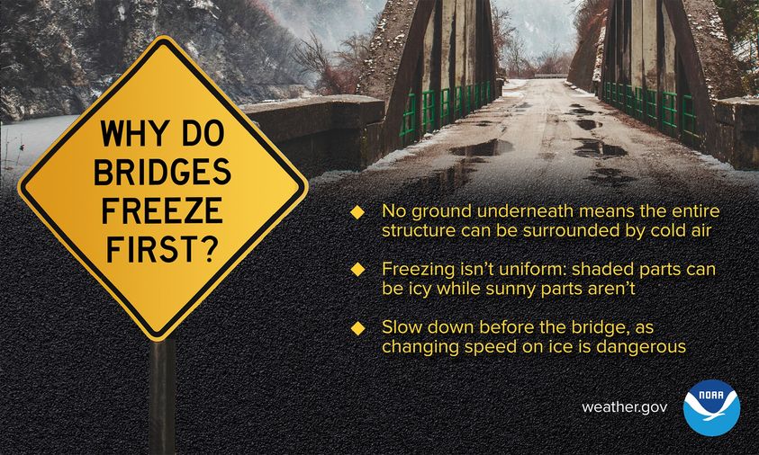 Why do Bridges Freeze First