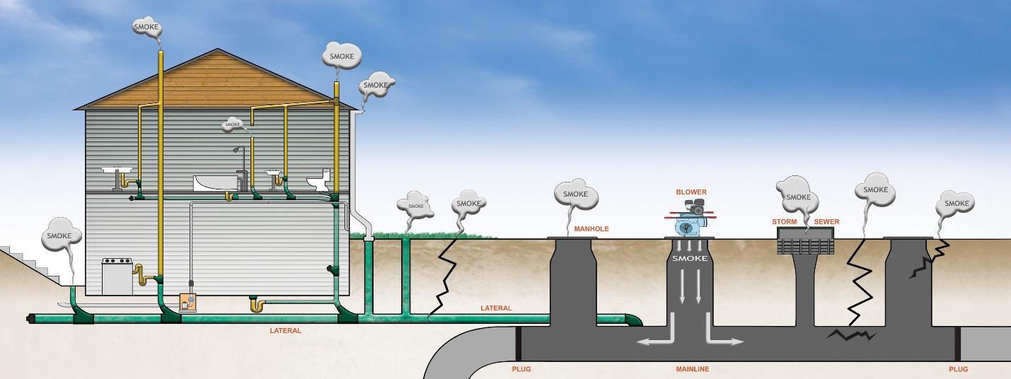 Smoke Testing Information for Homeowners